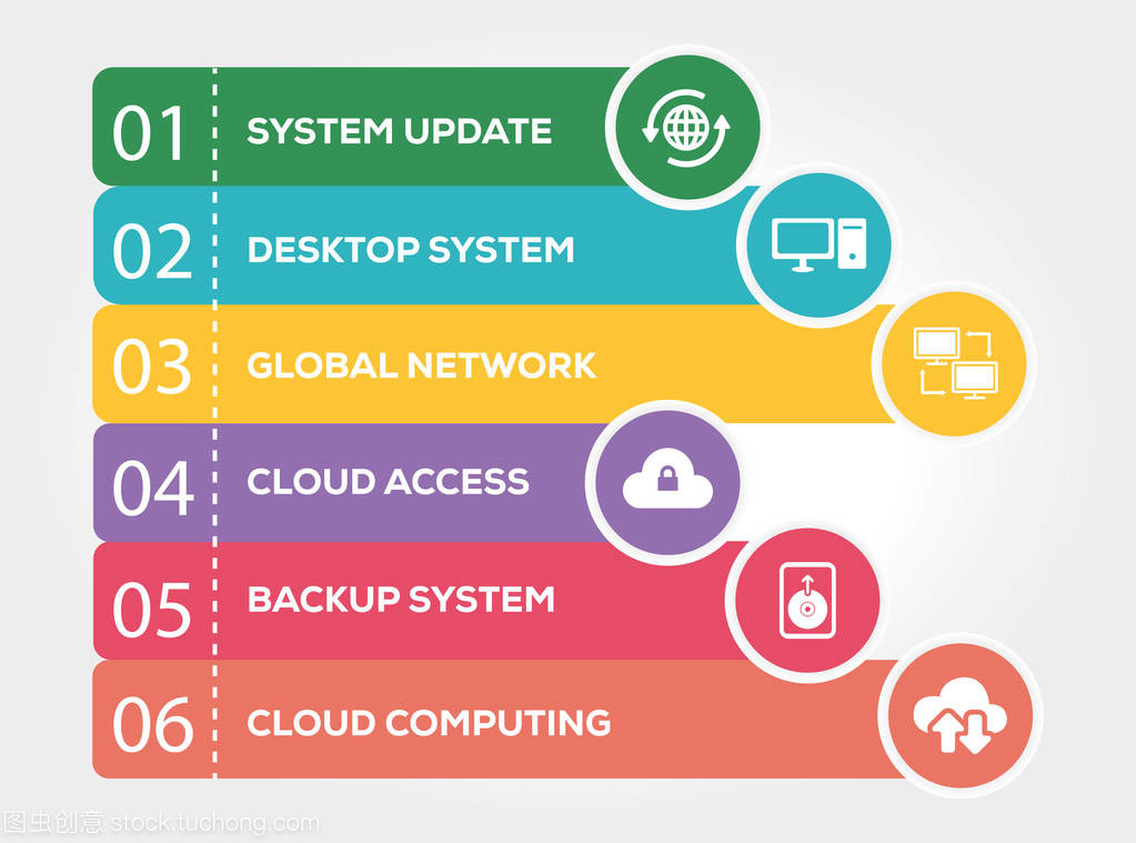 網(wǎng)絡(luò)信息技術(shù)服務(wù) 信息圖表概念解析